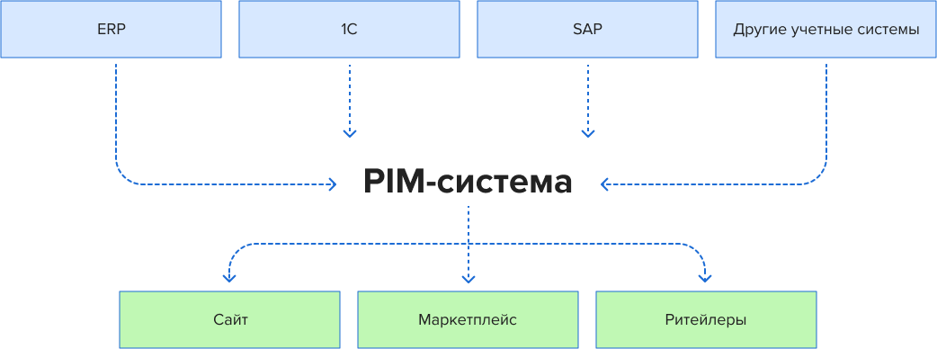 PIM-system.png