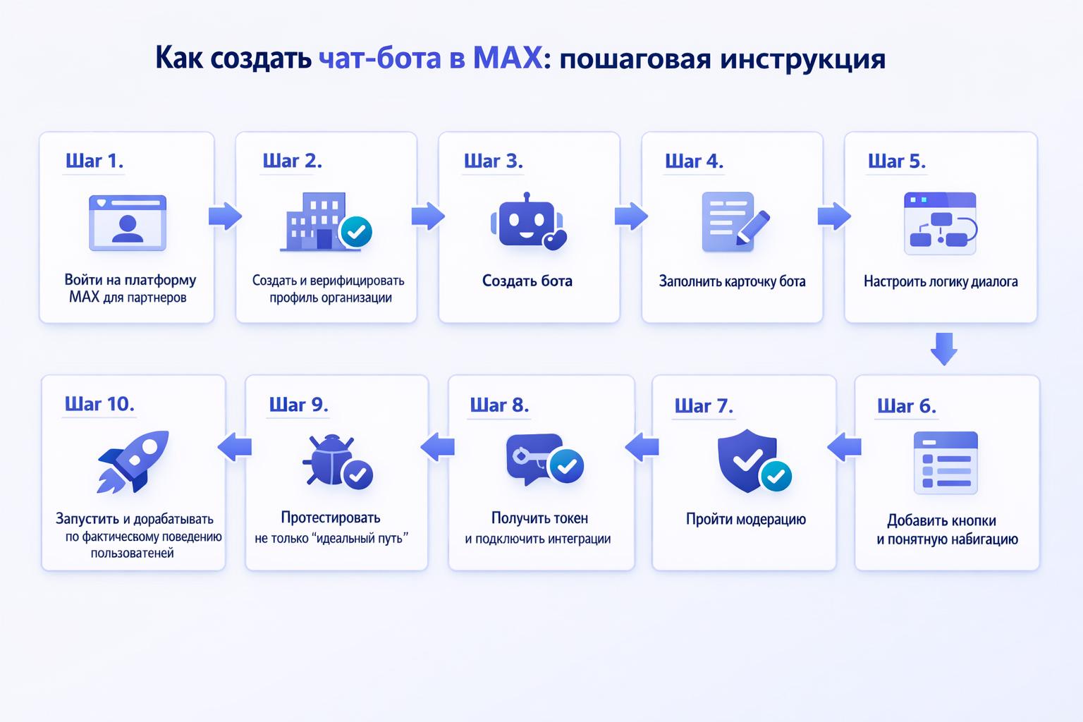 Как создать чат-бот.jpg