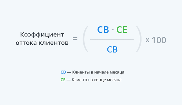 Формула коэффициента оттока клиентов CR