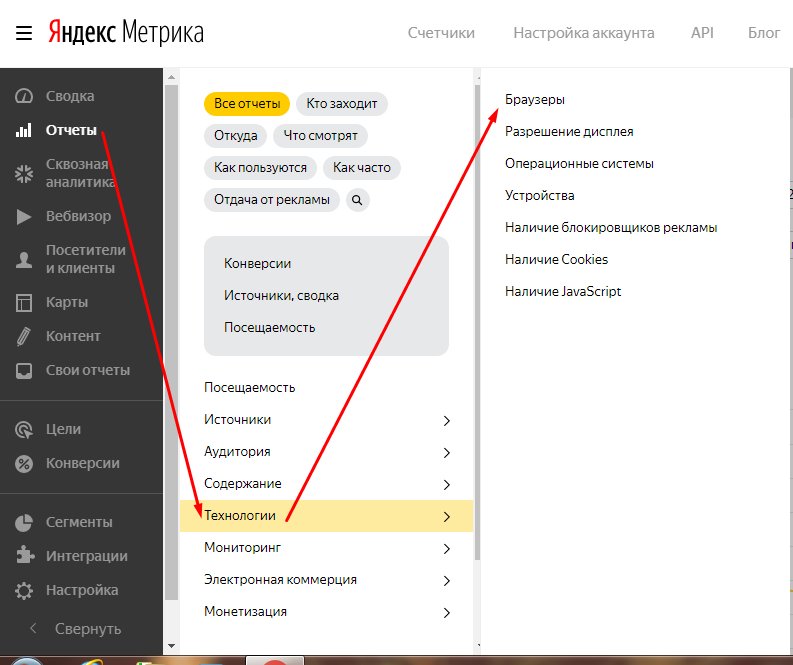 Пример проверки браузеров в Яндекс.Метрике