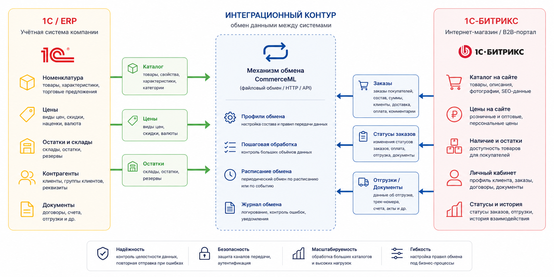 Схема интеграции.png