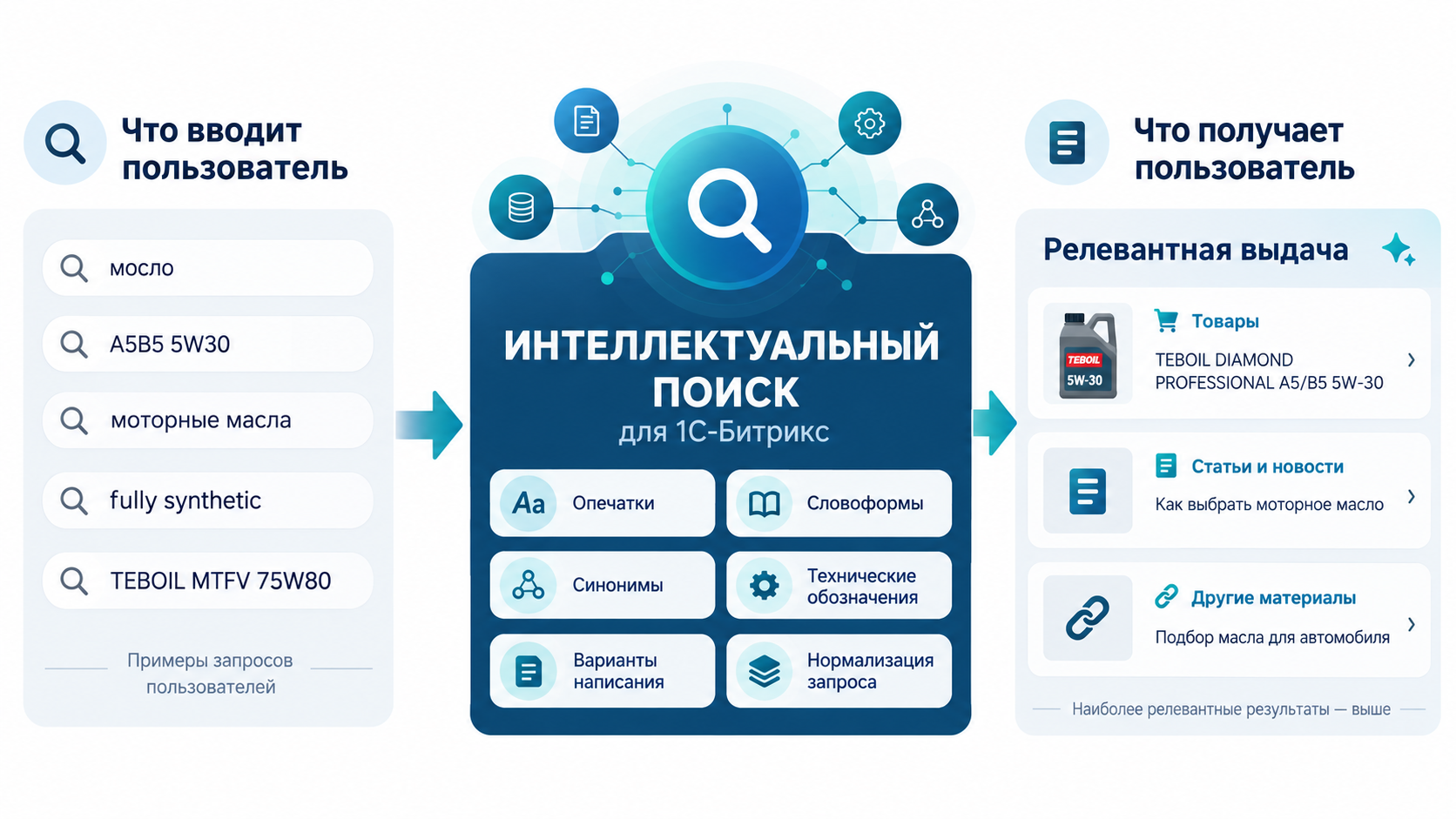 Интеллектуальный поиск.png