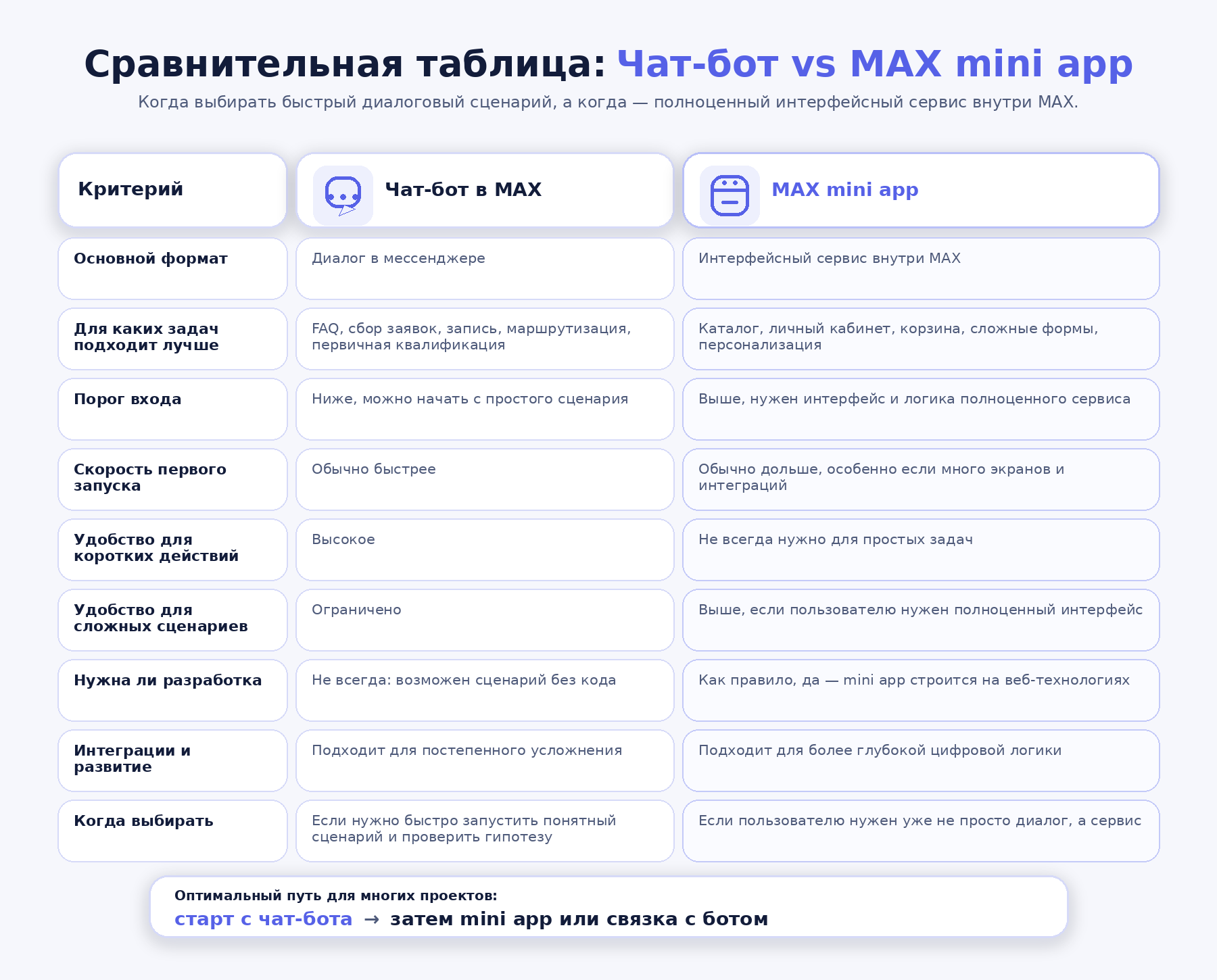 Сравнительная таблица.png