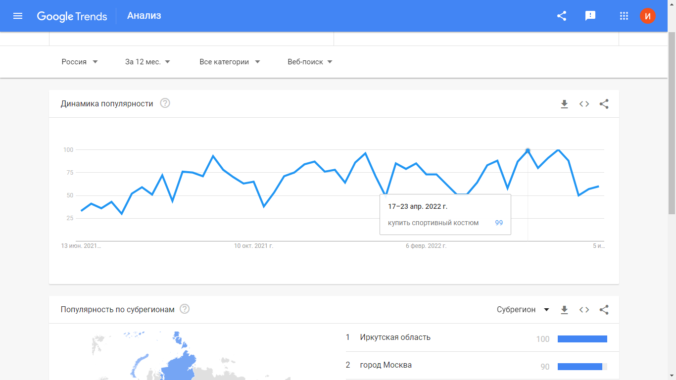Динамика популярности запроса «купить спортивный костюм» в Google Trends.png